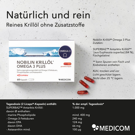 Links-mittig im Bild ist eine Produktpackung von Nobilin Krillöl® Omega 3 Plus und rechts daneben 3 Kapseln. Rechts im Bild die genaue Angabe der Zutaten und der Aufbewahrungsempfehlung